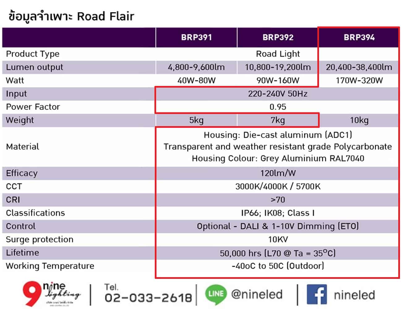 โคมไฟถนน LED BRP394 270W (WW) PHILIPS