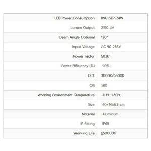 รายละเอียดโคมไฟถนน LED Street Light 24w (วอร์มไวท์) IWACHI