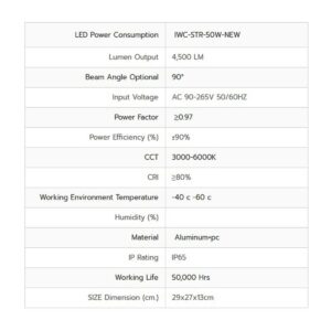 รายละเอียดโคมไฟถนน LED Street Light 50w (เดย์ไลท์) IWACHI