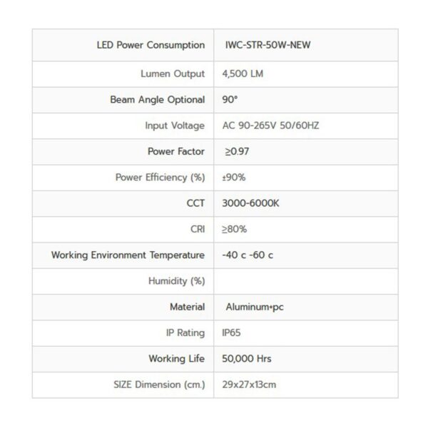 รายละเอียดโคมไฟถนน LED Street Light 50w (เดย์ไลท์) IWACHI