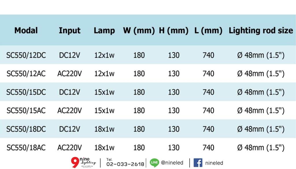 โคมไฟถนน สำหรับหลอด LED