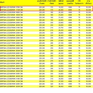 โคมไฟถนน LED BRP394 170W (NW) PHILIPS