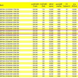 โคมไฟถนน LED BRP394 220W (NW) PHILIPS