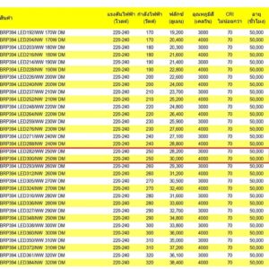 โคมไฟถนน LED BRP394 250W (NW) PHILIPS