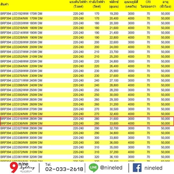 โคมไฟถนน LED BRP394 280W (WW) PHILIPS