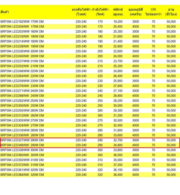 โคมไฟถนน LED BRP394 290W (NW) PHILIPS