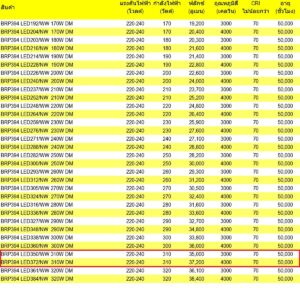 โคมไฟถนน LED BRP394 310W (NW) PHILIPS