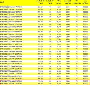 โคมไฟถนน LED BRP394 320W (NW) PHILIPS