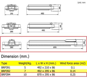 โคมไฟถนน LED BRP394 250W (NW) PHILIPS