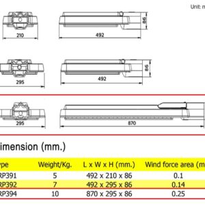 โคมไฟถนน LED BRP394 190W (NW) PHILIPS