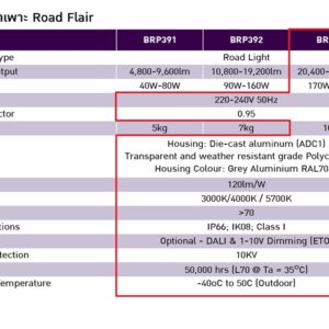 โคมไฟถนน LED BRP394 300W (NW) PHILIPS