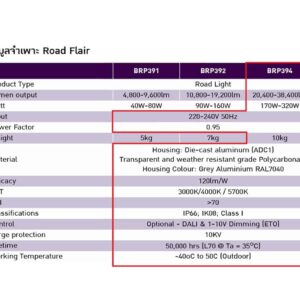โคมไฟถนน LED BRP394 220W (WW) PHILIPS