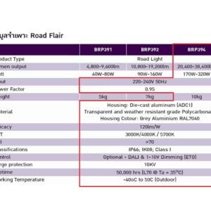 โคมไฟถนน LED BRP394 230W (NW) PHILIPS
