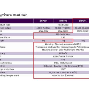 โคมไฟถนน LED BRP394 260W (NW) PHILIPS
