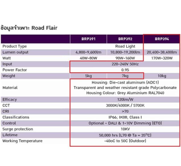 โคมไฟถนน LED BRP394 260W (NW) PHILIPS