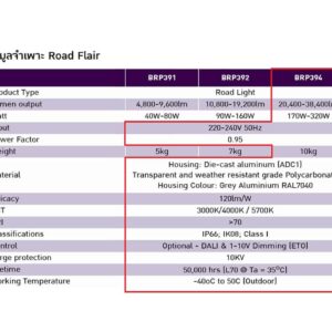 รายละเอียดโคมไฟถนน LED BRP394 310W (WW) PHILIPS