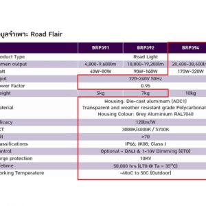 โคมไฟถนน LED BRP394 200W (NW) PHILIPS