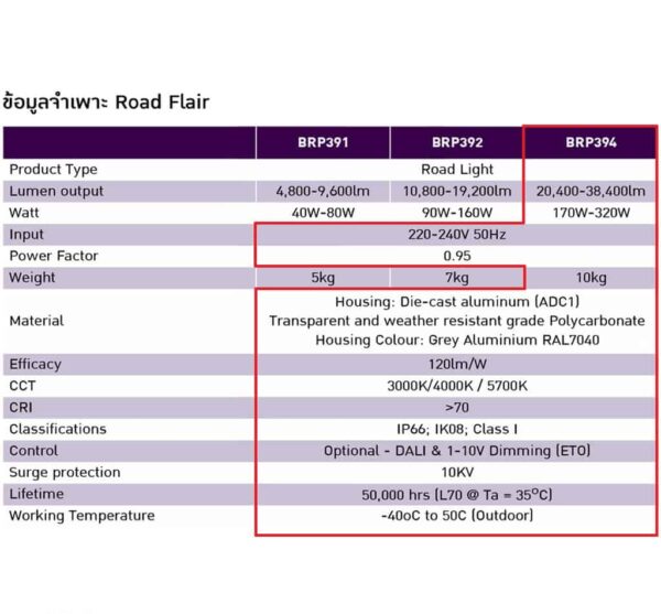 โคมไฟถนน LED BRP394 200W (NW) PHILIPS