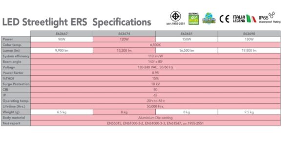 รายละเอียดโคมไฟถนน LED EVE รุ่น ERS (เดย์ไลท์)