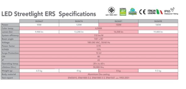 รายละเอียดโคมไฟถนน LED EVE รุ่น ERS (เดย์ไลท์)