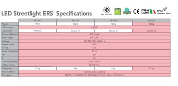 รายละเอียดโคมไฟถนน LED EVE รุ่น ERS (เดย์ไลท์)