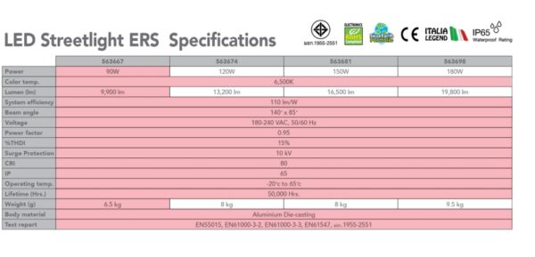 รายละเอียดโคมไฟถนน LED EVE รุ่น ERS (เดย์ไลท์)