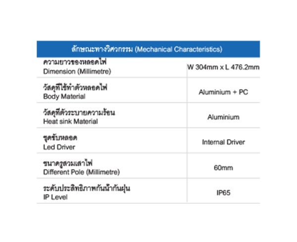 รายละเอียดโคมไฟถนน LED 120w ยี่ห้อ RICHLED (แสงส้ม)