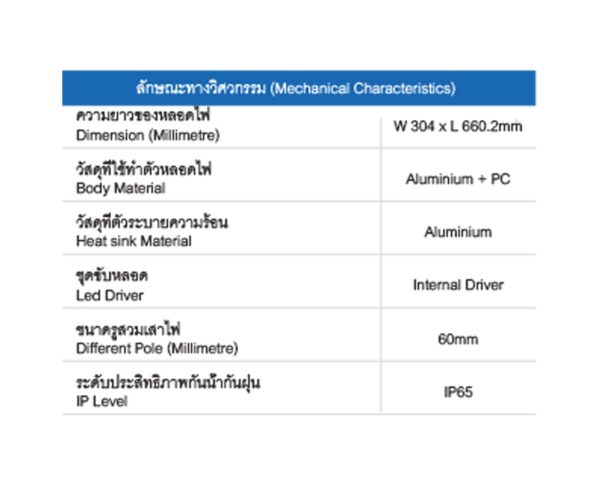 รายละเอียดโคมไฟถนน LED 200w ยี่ห้อ RICHLED (แสงส้ม)