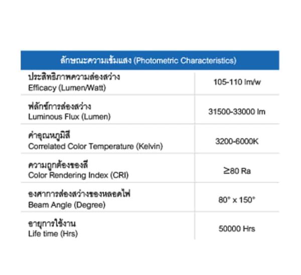 รายละเอียดโคมไฟถนน 300w RICHLED