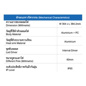 รายละเอียดโคมไฟถนน LED 60w ยี่ห้อ RICHLED (แสงขาว)